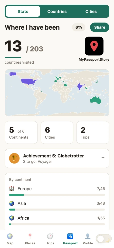 The stats screen, counting countries, continents and trips.